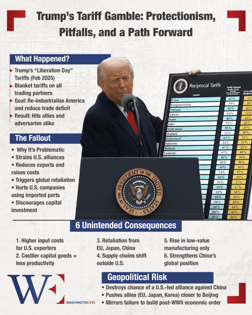 trumps-tariff-gamble-protectionism-pitfalls-and-a-path-forward - washington eye Liberation Day Tariffs Miss the Real Target: China