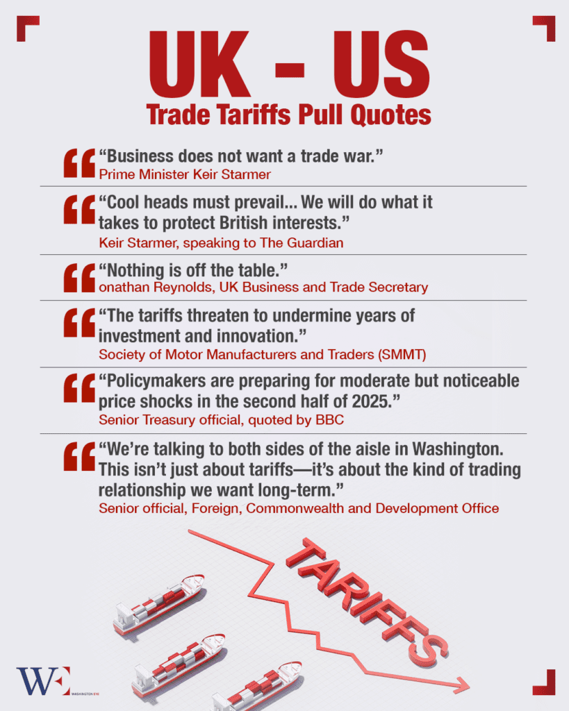 uk_us_trade_tariffs_pull_quotes - washington eye From Allies to Adversaries: Trump Slaps Tariffs on Britain