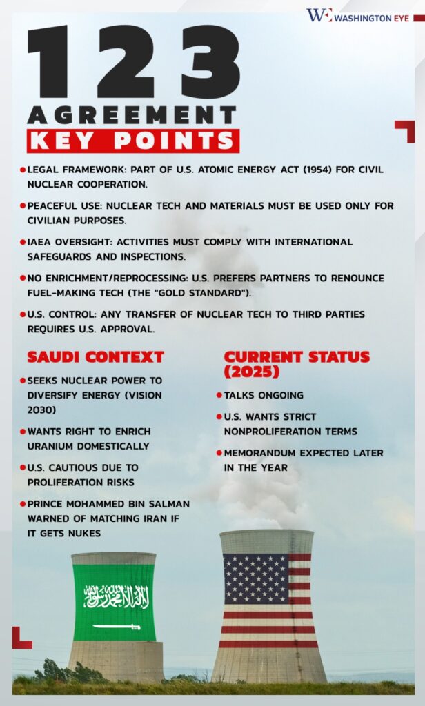 whatsapp image 2025-04-16 at 201539 - washington eye Atoms and Allies: The Saudi-American Nuclear Pivot