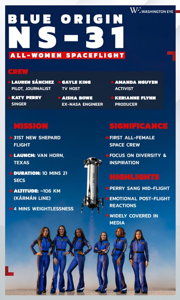 katy perry’s spaceflight sparks backlash as critics question celebrity privilege and performative symbolism - washington eye Katy Perry’s spaceflight sparks backlash as critics question celebrity privilege and performative symbolism