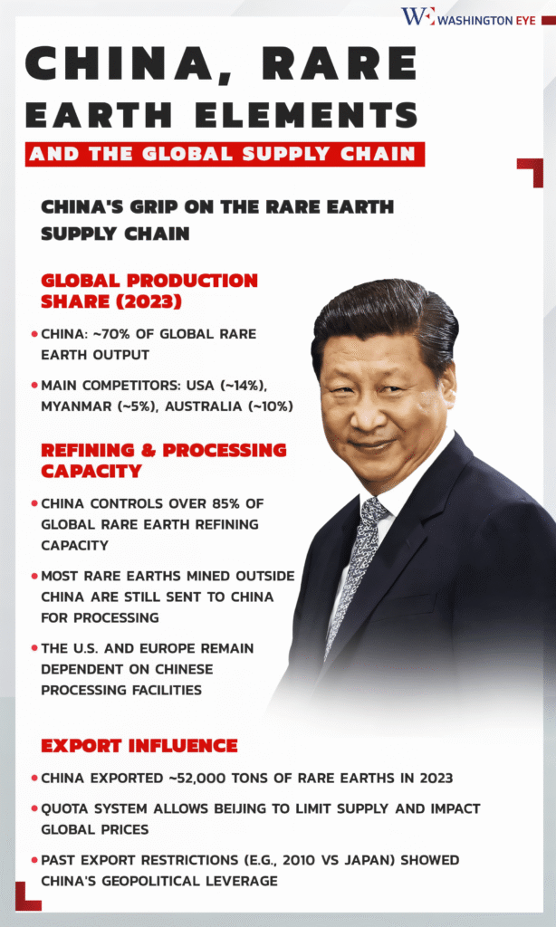 china weaponizes rare earths in 2025, challenging u.s. tech, defence, and economic resilience - washington eye China weaponizes rare earths in 2025, challenging U.S. tech, defence, and economic resilience