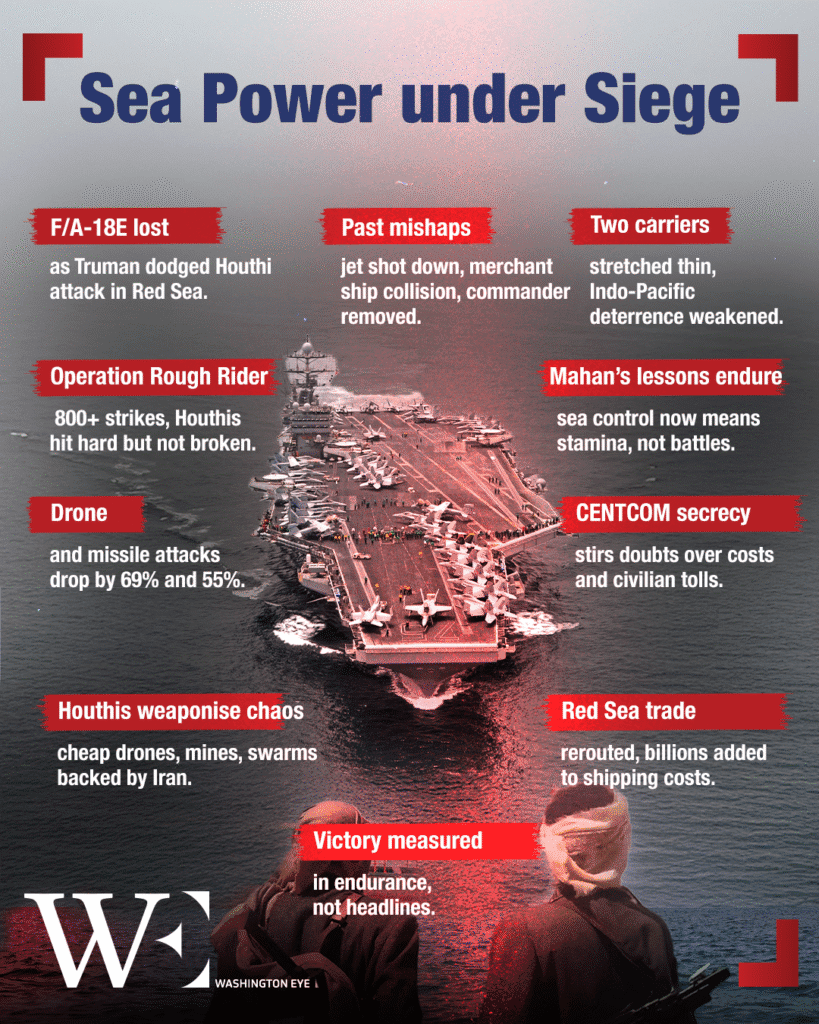vs-the-shadowssea-power-under-sieg - washington eye Battling Shadows: USS Truman's Trials Reveal Sea Power's Modern Challenges