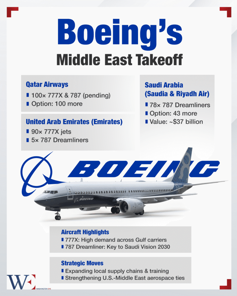 boeing_middle_east_infographic - washington eye Turbulence Ahead: Boeing’s China Freeze and Middle East Pivot