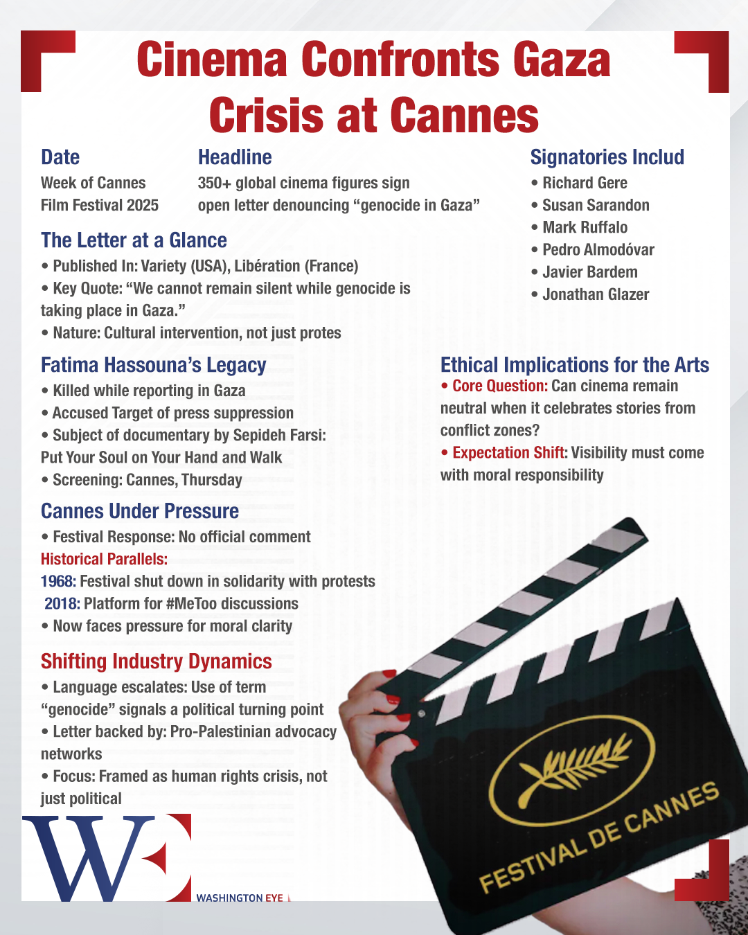 350 artists demand action at cannes, spotlighting gaza crisis and cinema’s moral responsibility globally - washington eye 350 artists demand action at Cannes, spotlighting Gaza crisis and cinema’s moral responsibility globally