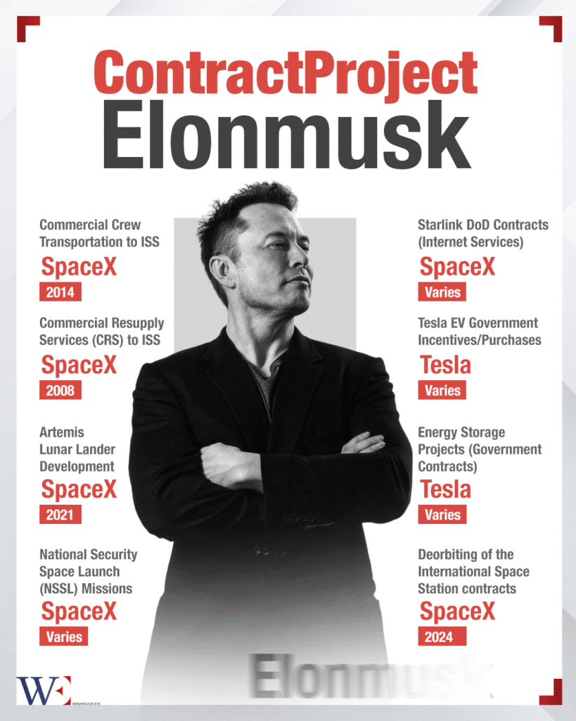 elon musk steps back from trump’s doge program, aiming to stabilize tesla and reputation - washington eye Elon Musk steps back from Trump’s Doge program, aiming to stabilize Tesla and reputation