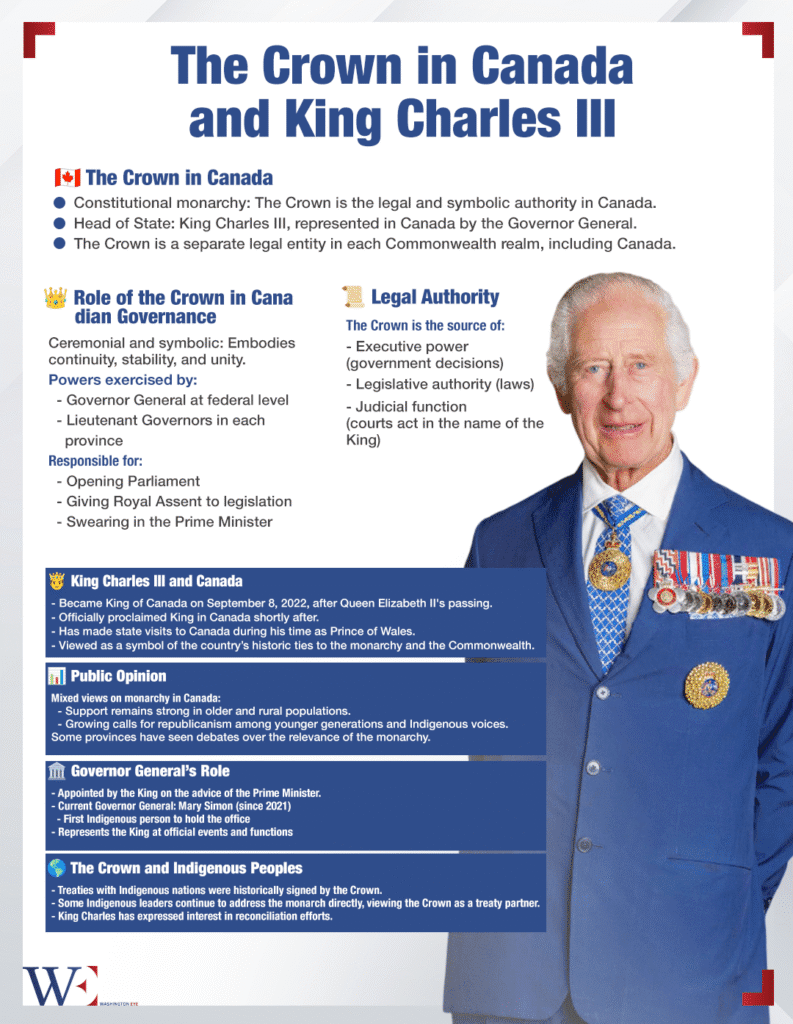 king charles’s visit to canada reasserts sovereignty and tradition amid rising u.s. political pressure - washington eye King Charles’s visit to Canada reasserts sovereignty and tradition amid rising U.S. political pressure