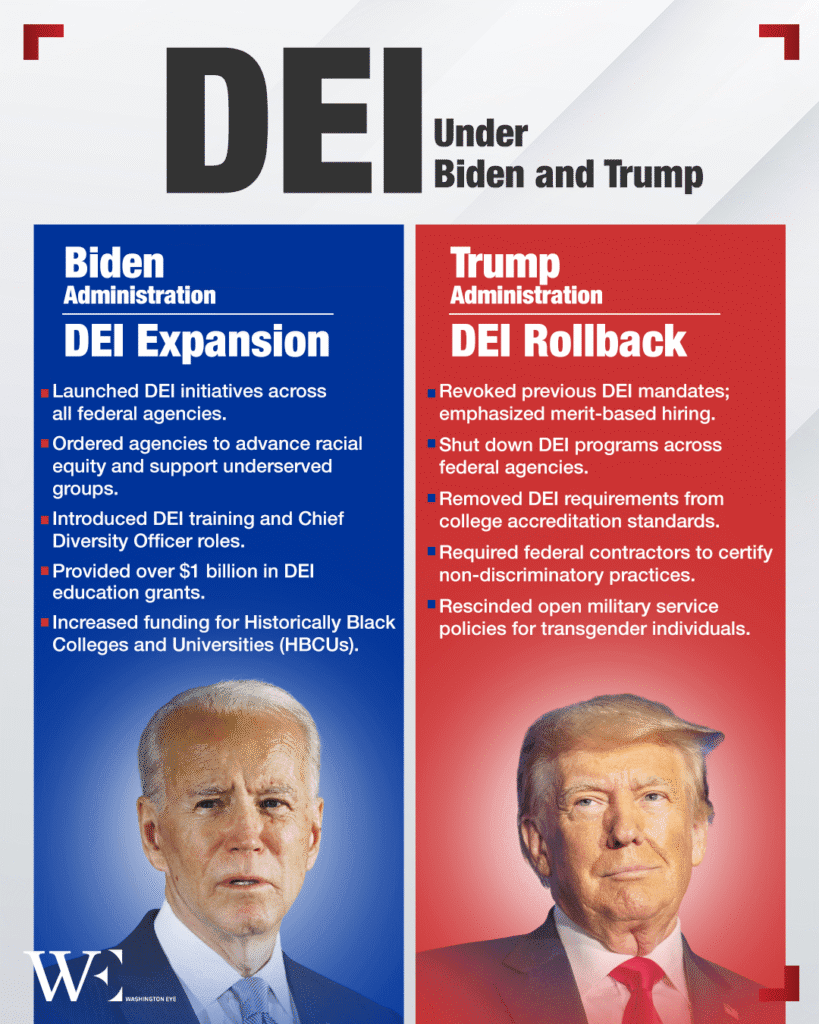trump dismantles biden-era dei policies, reigniting national debate over fairness, merit, and inclusion - washington eye Trump dismantles Biden-era DEI policies, reigniting national debate over fairness, merit, and inclusion