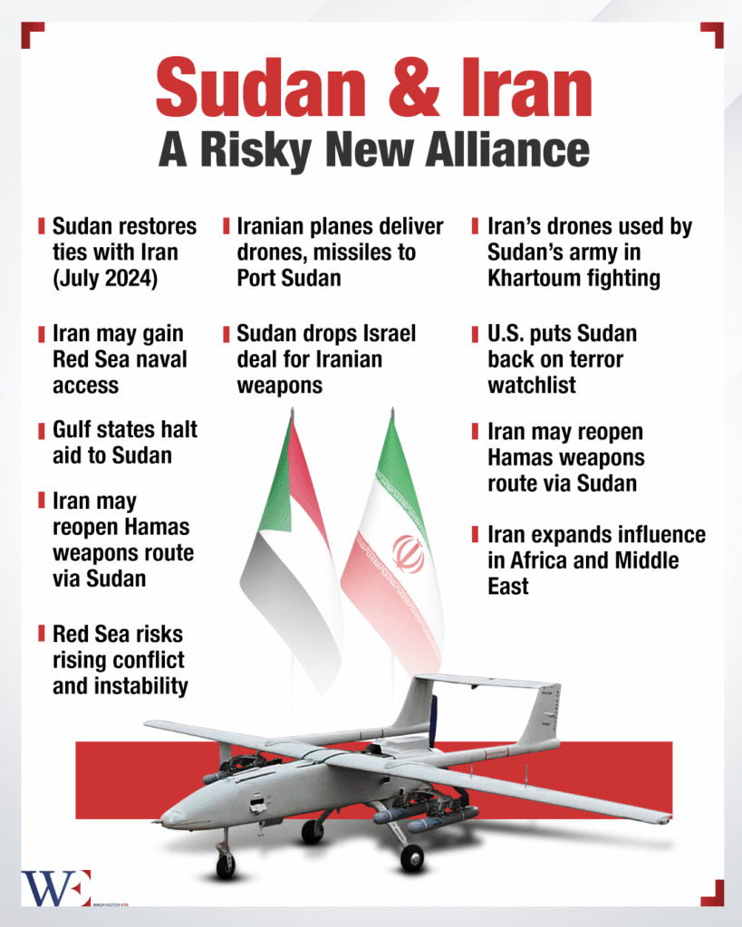 sudan’s pivot to iran reshapes red sea geopolitics, reviving old alliances and proxy conflicts - washington eye Sudan’s pivot to Iran reshapes Red Sea geopolitics, reviving old alliances and proxy conflicts