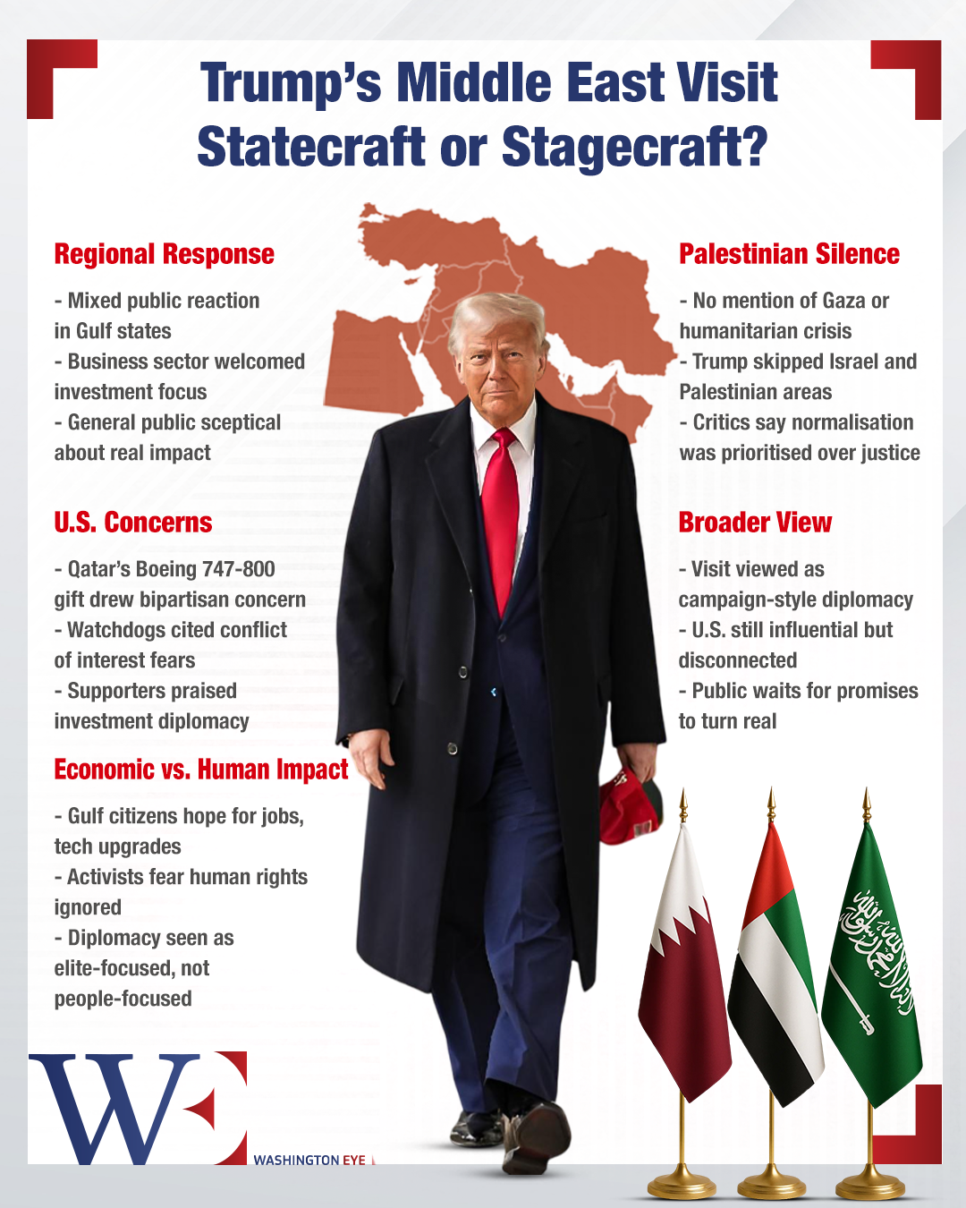 trump’s middle east tour drew investments, praise, and controversy—while avoiding gaza’s crisis and criticism - washington eye Trump’s Middle East tour drew investments, praise, and controversy—while avoiding Gaza’s crisis and criticism