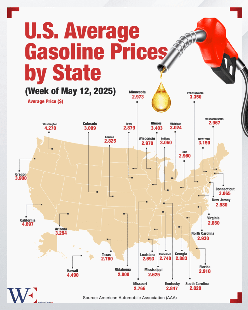 us_gas_prices_may2025 - washington eye Muscat Moves: Could Trump’s Deal Unleash Iranian Oil?
