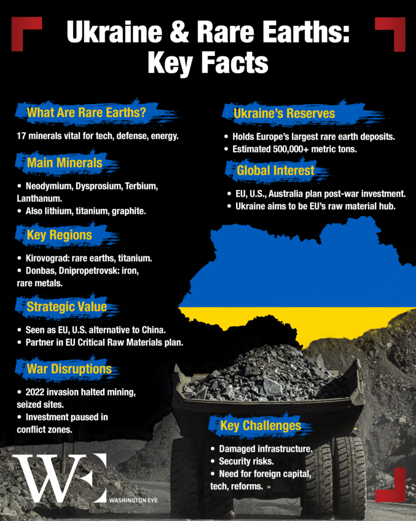 ukraine--rare-earths-key-facts - washington eye Critical Minerals, Critical Moment: The U.S.-Ukraine Pact That Could Reshape Europe