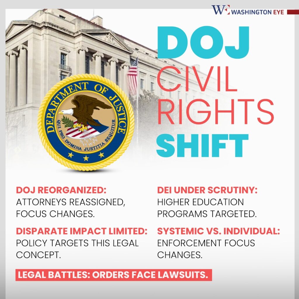trump's doj reshapes civil rights, shifting from systemic protections to individual-based enforcement priorities nationwide - washington eye Trump's DOJ reshapes civil rights, shifting from systemic protections to individual-based enforcement priorities nationwide