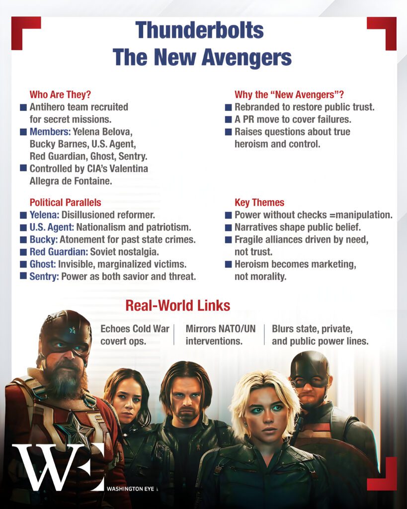 marvel’s thunderbolts exposes political manipulation, power struggles, and heroism’s blurred lines in today’s world - washington eye Marvel’s Thunderbolts exposes political manipulation, power struggles, and heroism’s blurred lines in today’s world