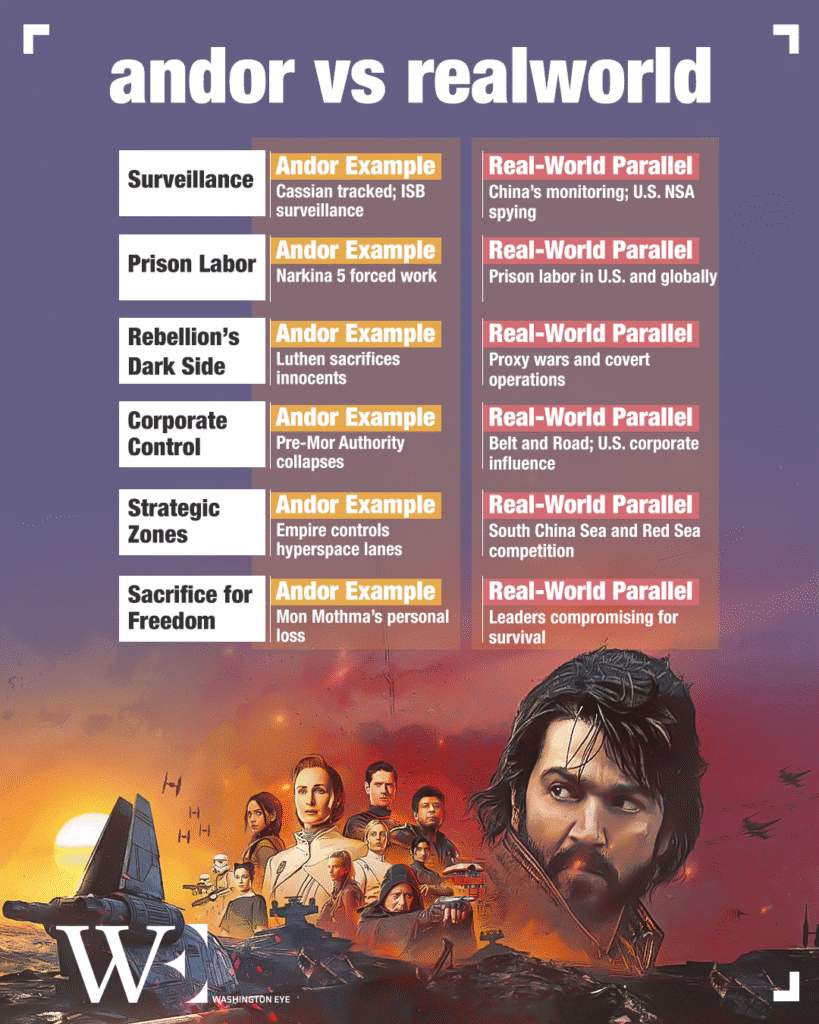 aandor parallels today’s world, exploring power, rebellion, surveillance, and rising authoritarianism - washington eye Andor parallels today’s world, exploring power, rebellion, surveillance, and rising authoritarianism