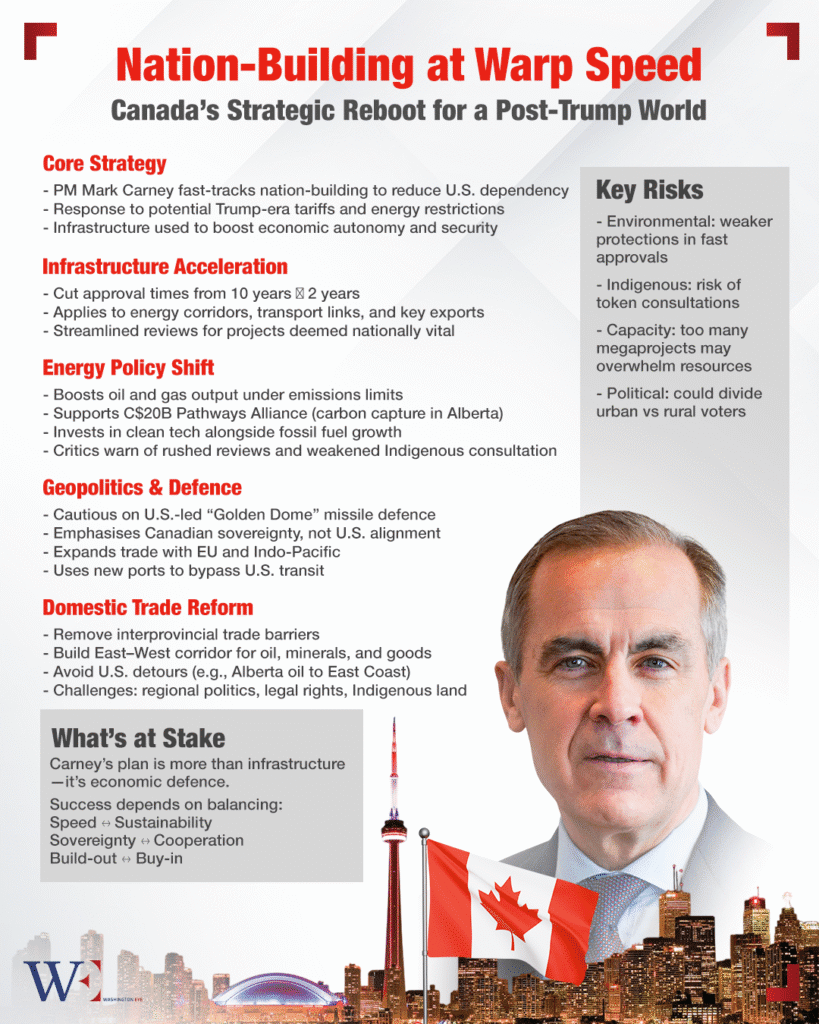 carney fast-tracks infrastructure to boost canadian sovereignty amid u.s. protectionism and global instability - washington eye Carney fast-tracks infrastructure to boost Canadian sovereignty amid U.S. protectionism and global instability