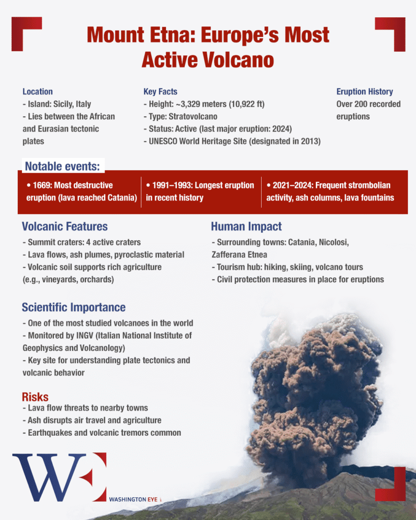 mount etna erupts on italy’s national holiday, sending tourists fleeing amid lava and ash. - washington eye Mount Etna erupts on Italy’s national holiday, sending tourists fleeing amid lava and ash.