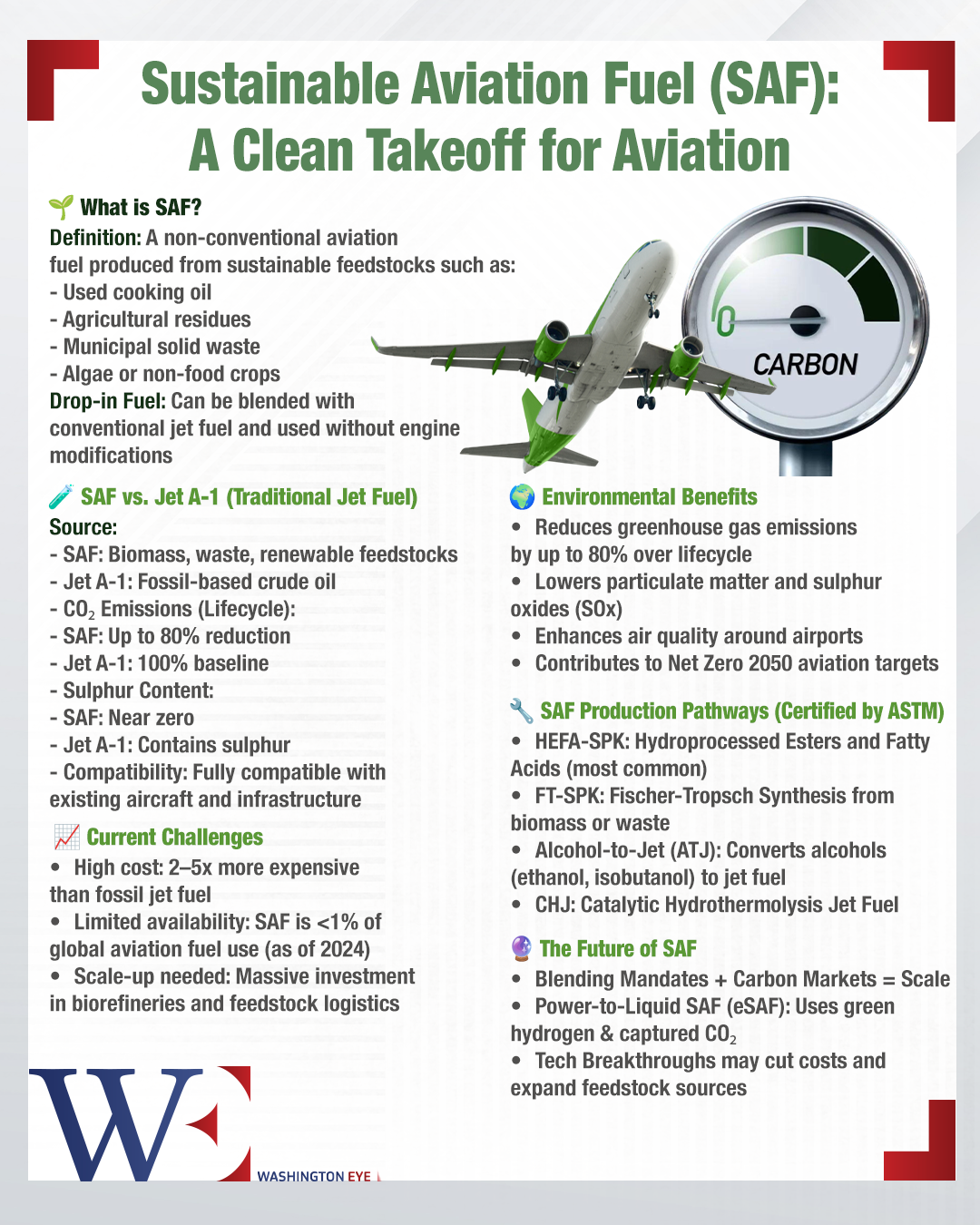 saf production doubles in 2025, yet remains under 1% of total airline fuel use - washington eye SAF production doubles in 2025, yet remains under 1% of total airline fuel use