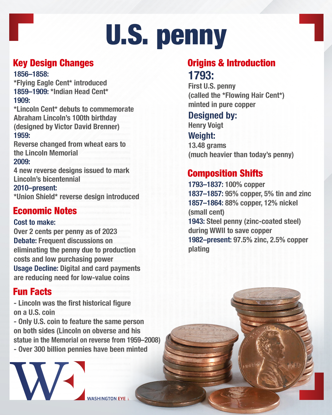 u.s. ends penny production by 2026 due to high costs and declining everyday use - washington eye U.S. ends penny production by 2026 due to high costs and declining everyday use