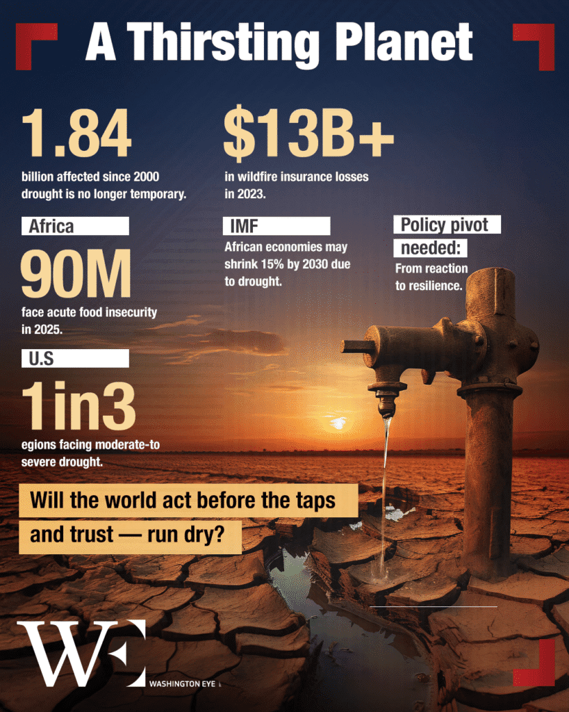 a-thirsting-planet - washington eye Drought is hitting Africa and the U.S., turning water shortages into a global crisis fast.