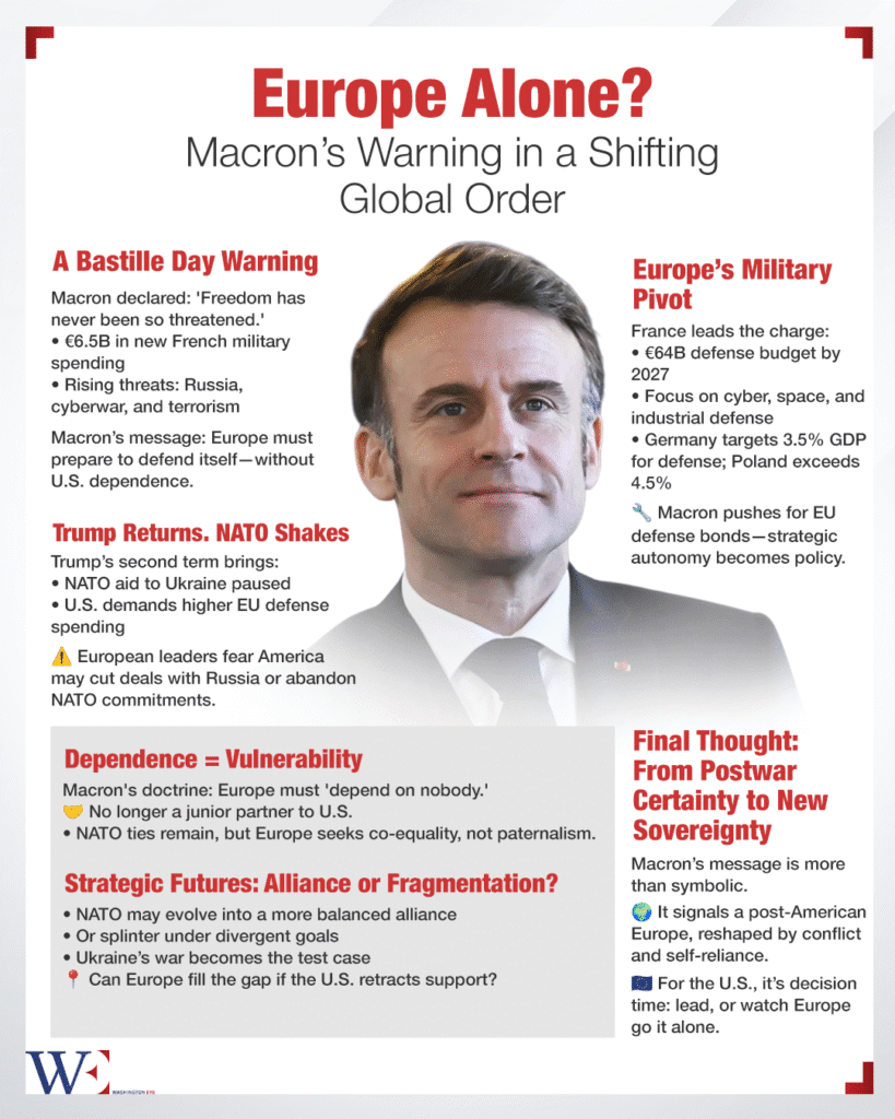 infographic_script_macron_europe_alone - washington eye Macron warns Europe must protect itself as Trump’s return makes U.S. support uncertain.