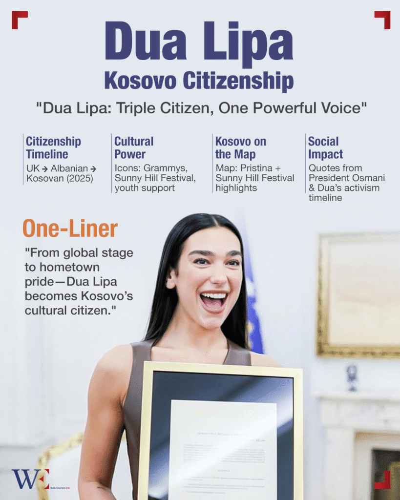 global star dua lipa gains kosovo citizenship, symbolizing identity, diaspora pride, and cultural unity. - washington eye Global star Dua Lipa gains Kosovo citizenship, symbolizing identity, diaspora pride, and cultural unity.