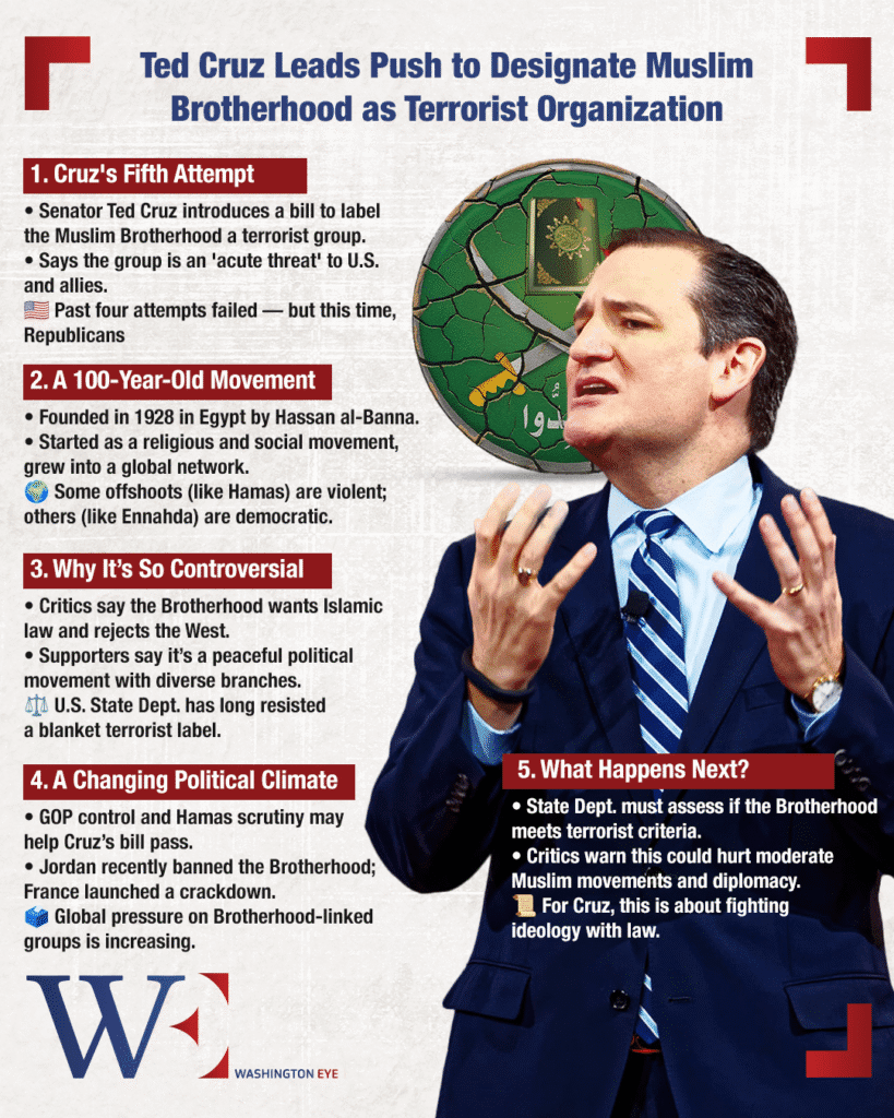 ted cruz reignites fight to brand muslim brotherhood terrorist, citing hamas ties and global threat. - washington eye Ted Cruz reignites fight to brand Muslim Brotherhood terrorist, citing Hamas ties and global threat.