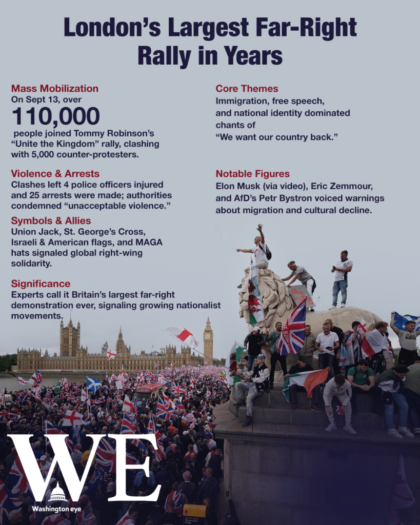 tommy robinson’s rally drew 150,000, sparking clashes, counter-protests, and debates on immigration, identity. - washington eye Tommy Robinson’s rally drew 150,000, sparking clashes, counter-protests, and debates on immigration, identity.