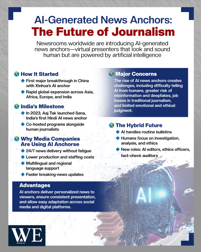 ai-generated news anchors- the future of journalism - info graphics copy - washington eye