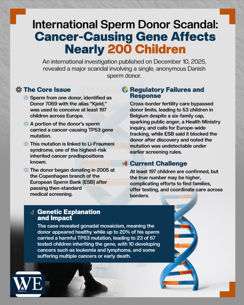 almost 200 children born using sperm from donor carrying - info graphics copy - washington eye