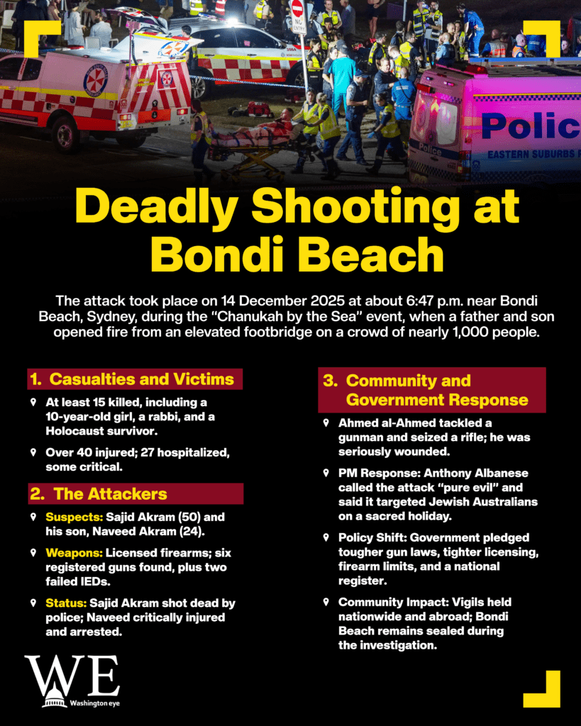 deadly shooting at bondi beach shocks australia - info graphics copy - washington eye