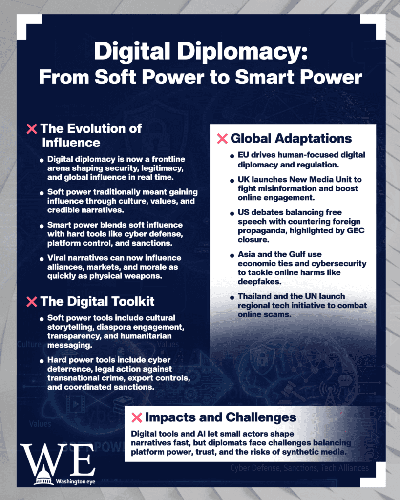 digital diplomacy and the shift from soft power to smart power - info graphics copy - washington eye