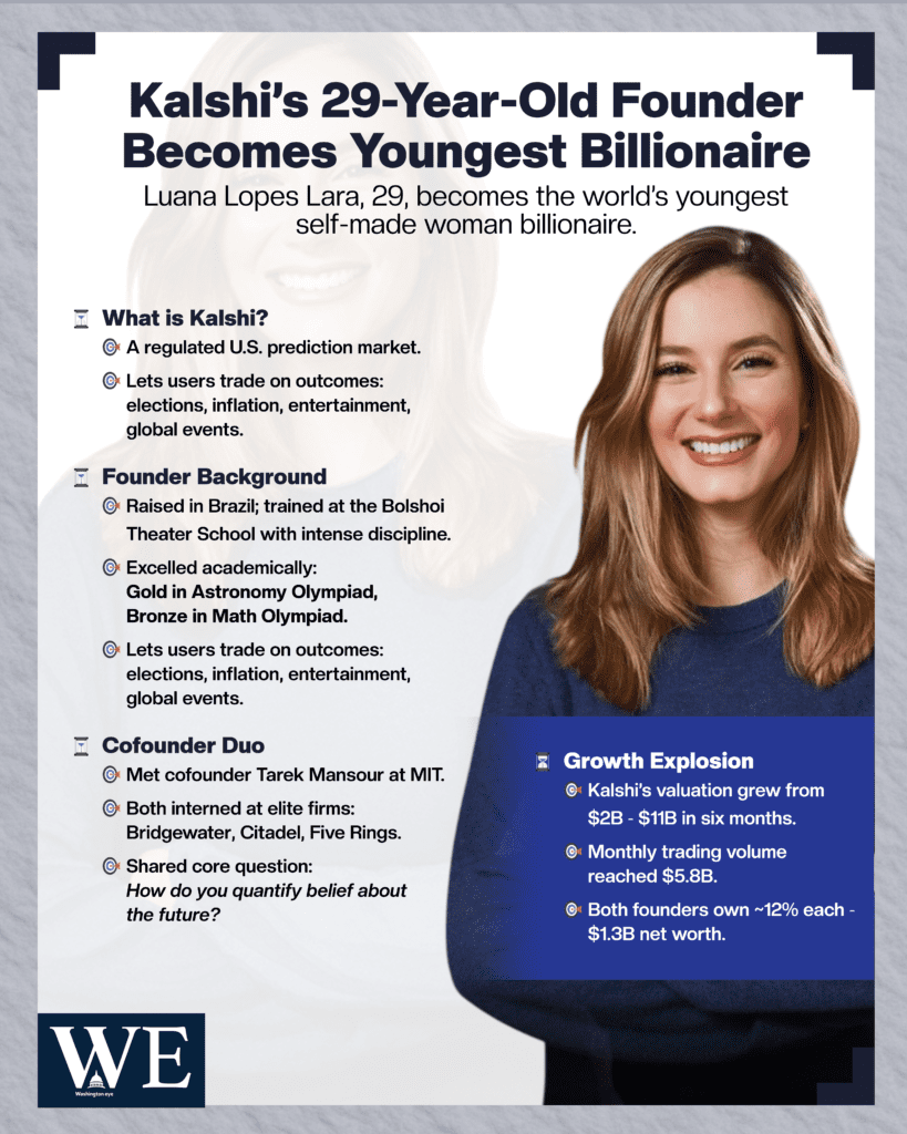 kalshis 29-year-old founder becomes youngest billionaire - info graphics copy - washington eye