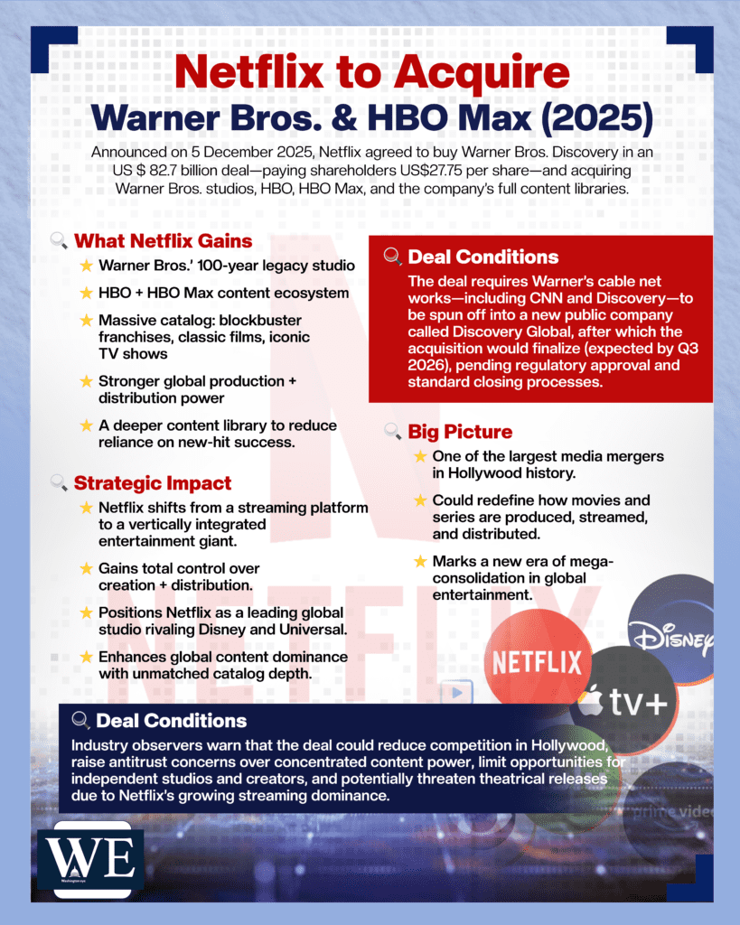 netflix to acquire warner bros and hbo max in blockbuster deal - info graphics copy - washington eye