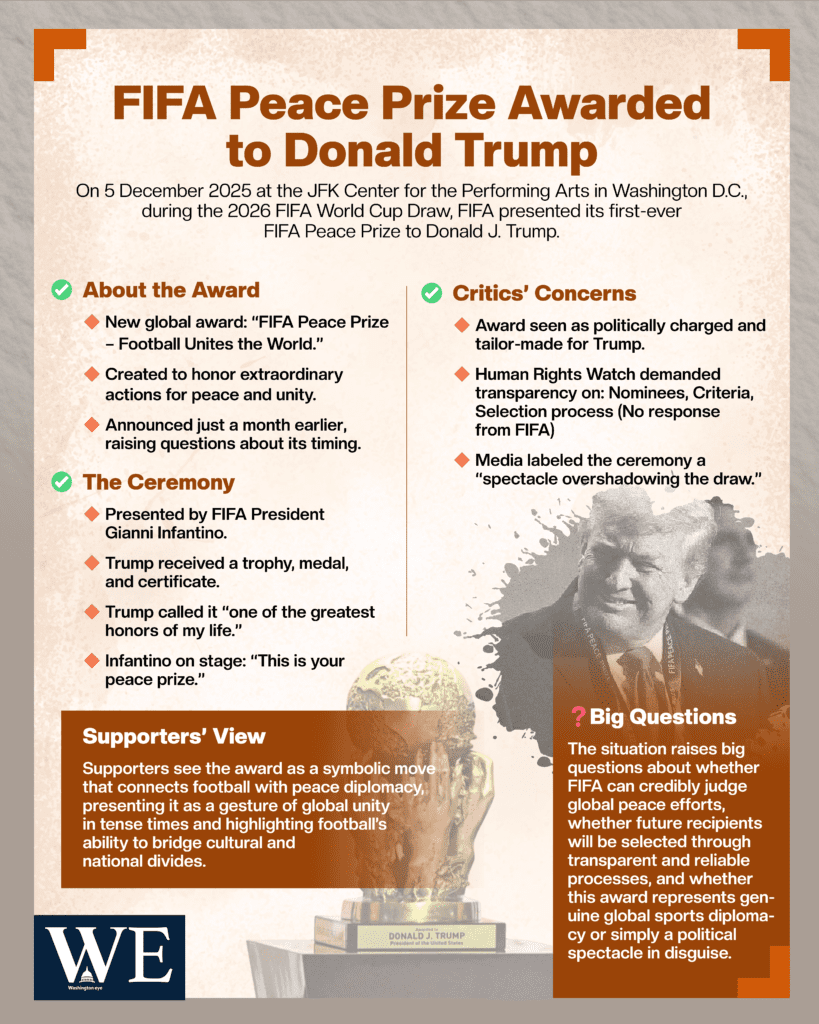 trump received fifa peace prize during 2026 world cup draw - info graphics copy - washington eye