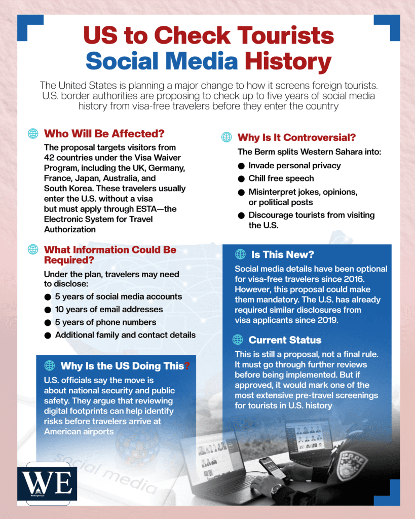 us to start checking tourists last 5 years social media details - info graphics copy - washington eye