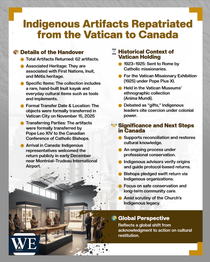 vatican returns indigenous artifacts to canada - info graphics copy - washington eye