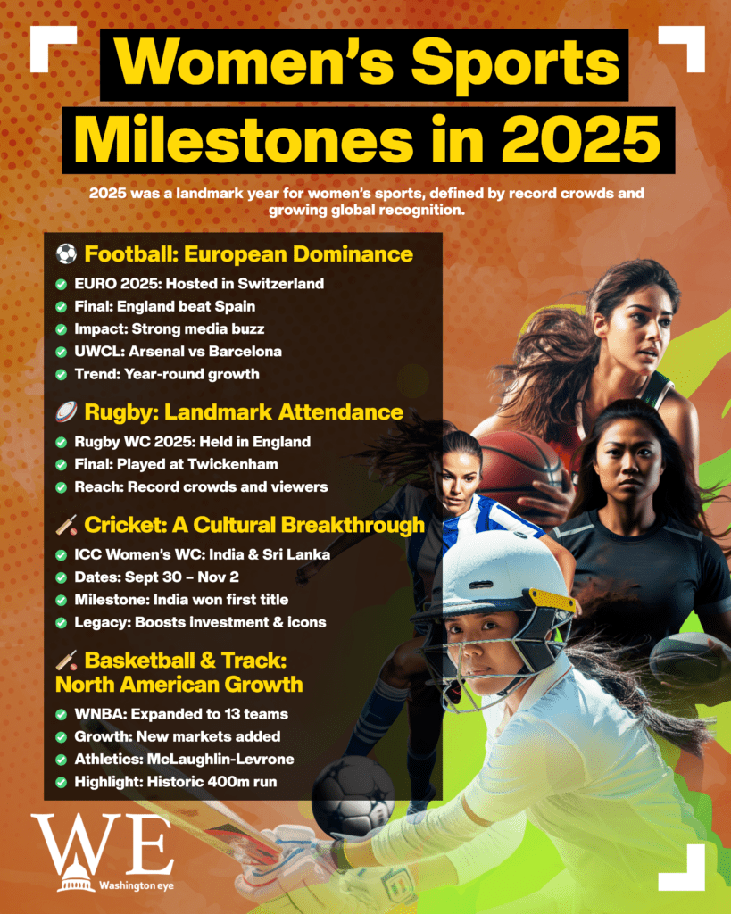 womens sports milestones in 2025 - info graphics copy - washington eye