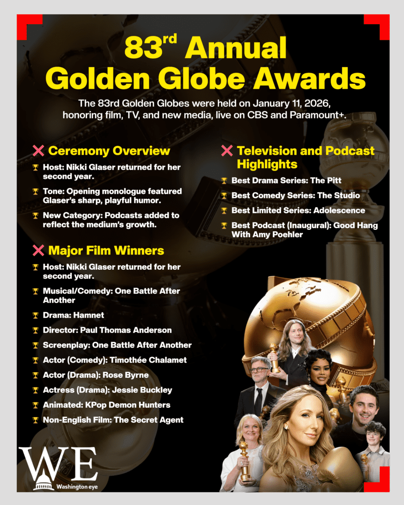 golden globe awards 2026 - info graphics copy - washington eye