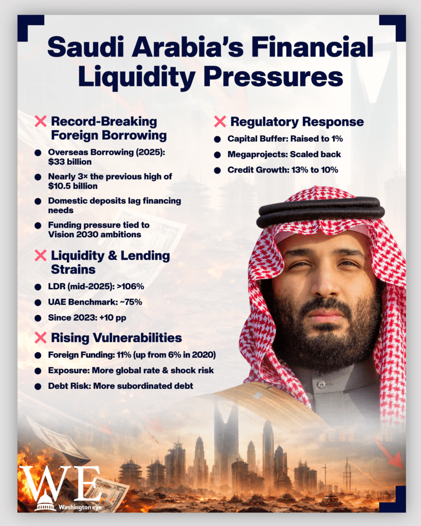 is saudi arabia heading toward bankruptcy pressure - info graphics copy - washington eye