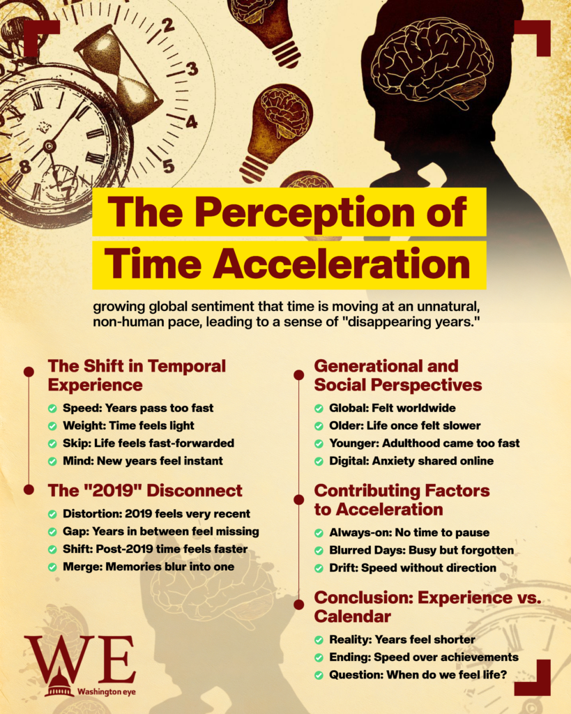 the strange feeling of watching years disappear - info graphics copy - washington eye