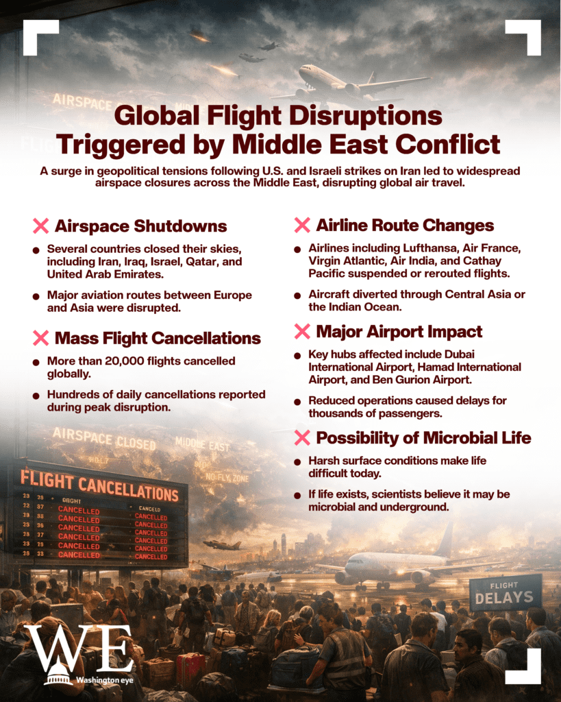 flight disruptions across the world - info graphics copy - washington eye