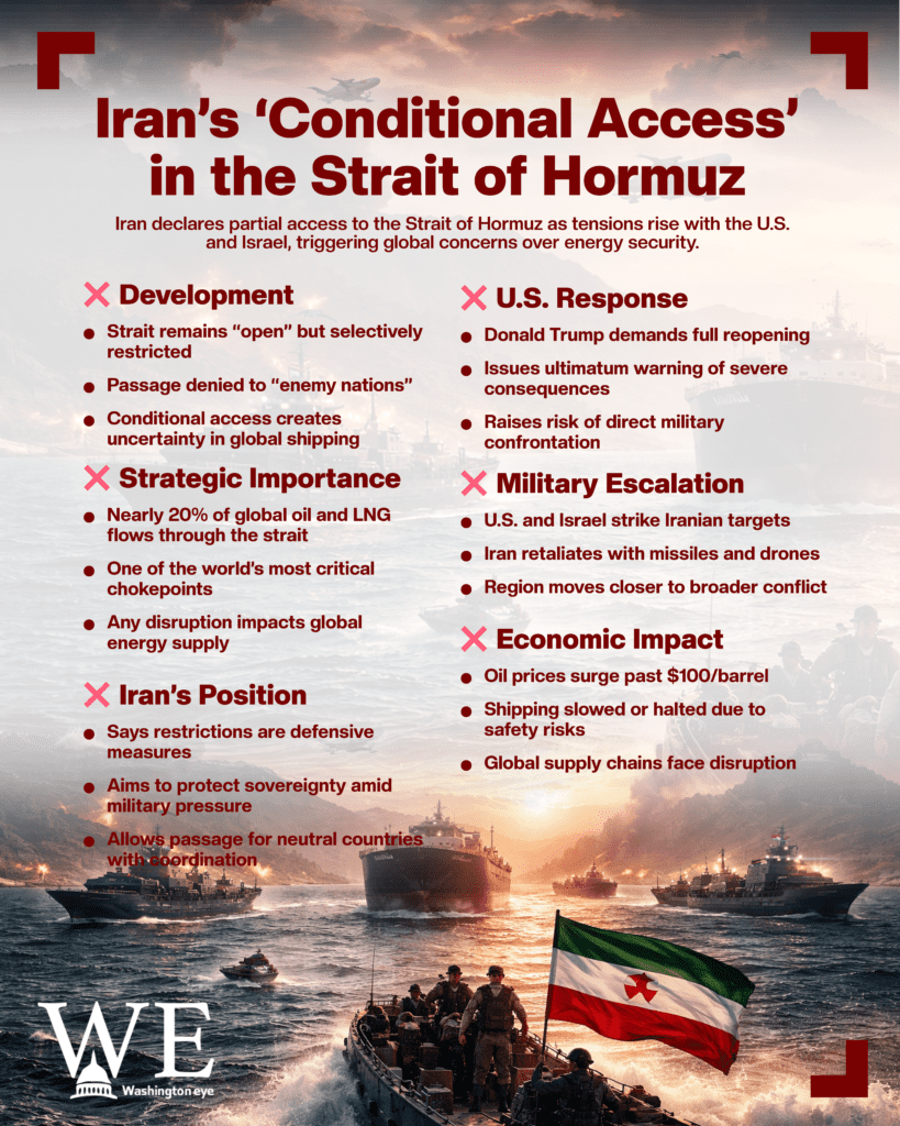 iran says strait of hormuz open but not for enemies - info graphics copy - washington eye