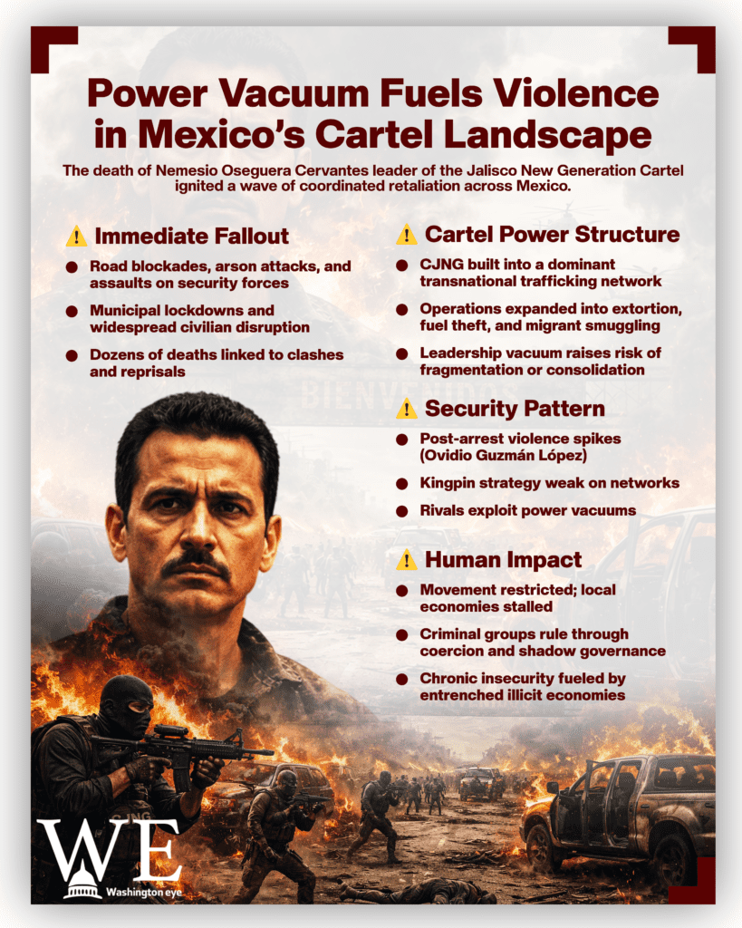 mexico after el mencho_ cartel power struggle ignites violence - info graphics copy - washington eye