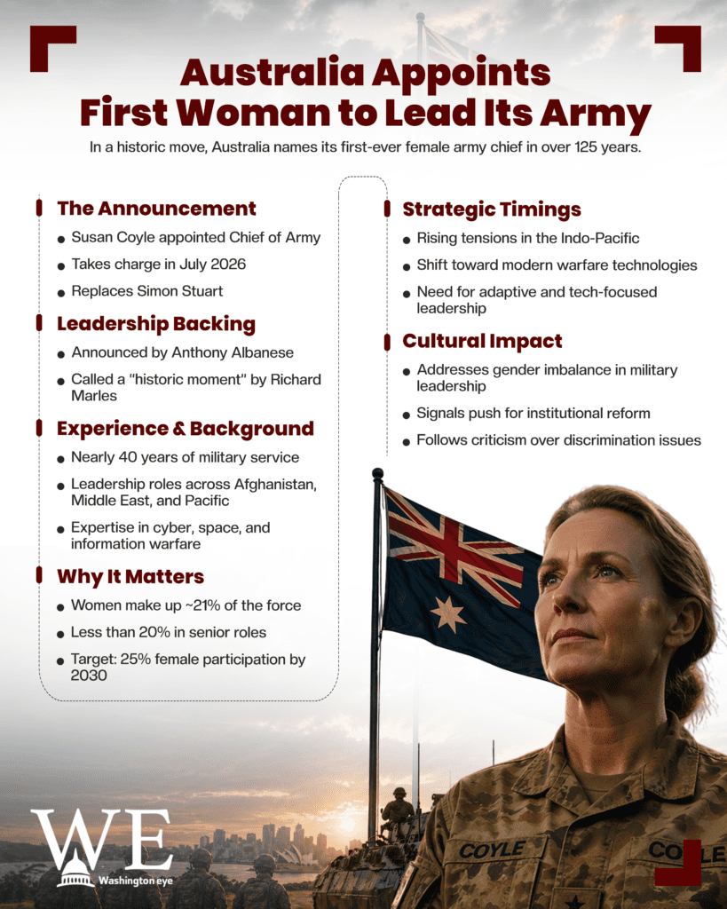 Infographic announcing Australia’s first female army chief and key goals across leadership, strategy, and cultural impact.