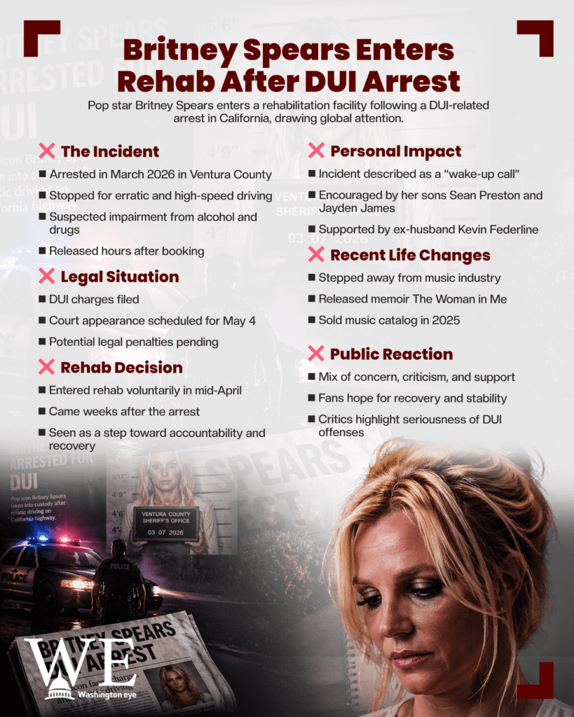 Collage of Britney Spears news headlines with a bold red title about rehab after DUI arrest, over a faded background of police imagery and newspapers.