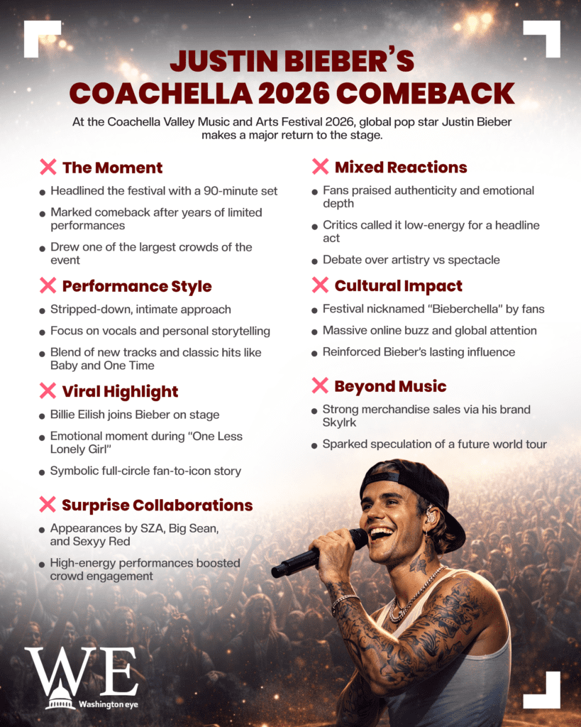 Poster announcing Justin Bieber’s Coachella 2026 comeback, featuring a two-column list of topics like The Moment, Mixed Reactions, and Cultural Impact over a concert crowd background.