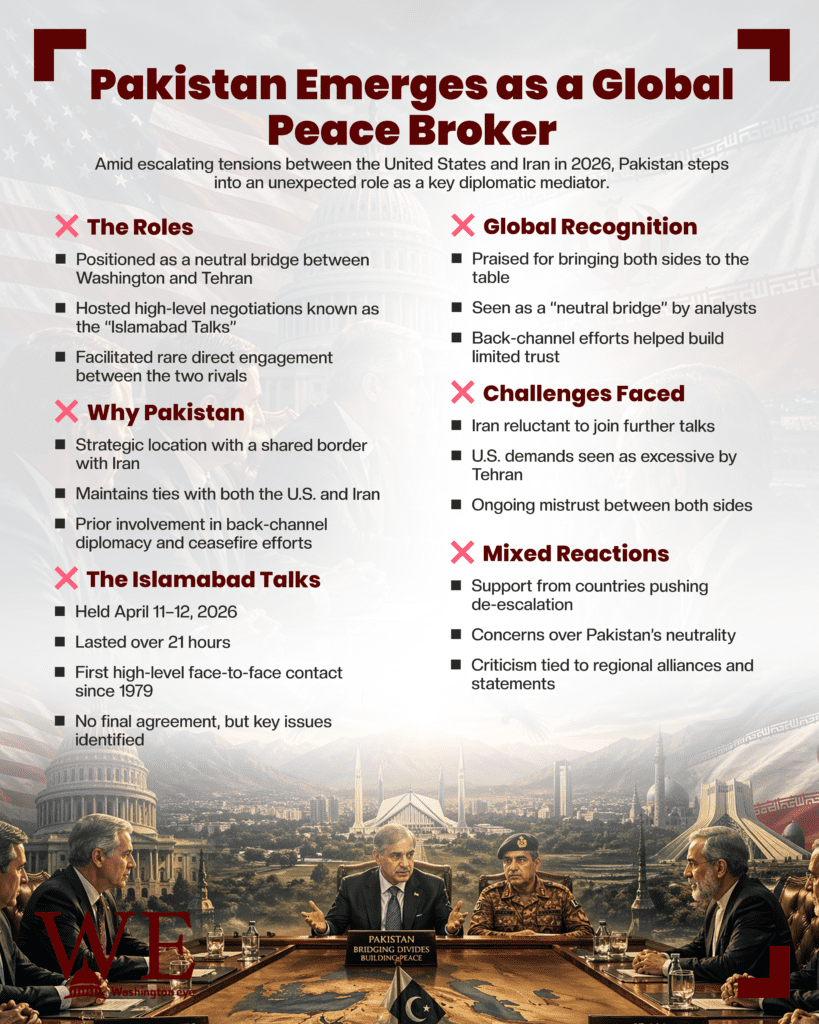 Infographic titled 'Pakistan Emerges as a Global Peace Broker' showing leaders at a conference table with bullets on roles, recognition, and challenges.