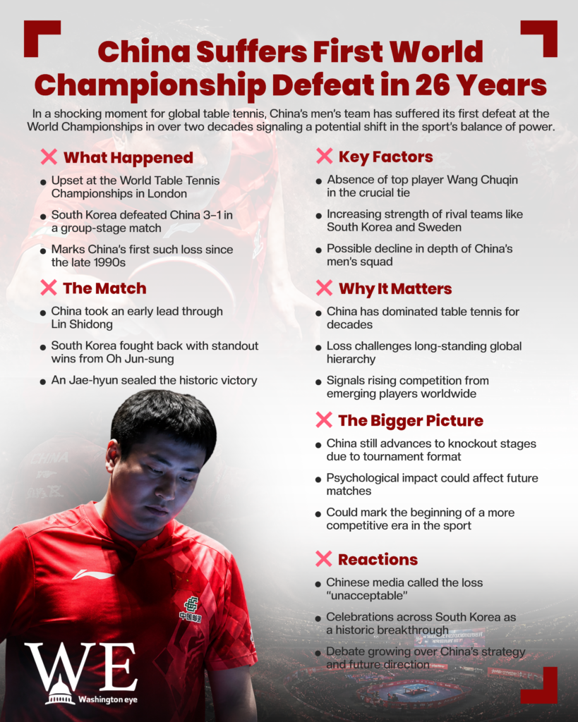 Infographic headline: 'China Suffers First World Championship Defeat in 26 Years' with side lists of What Happened, The Match, Key Factors, Why It Matters, Reactions; features a Chinese athlete image in bottom left corner.