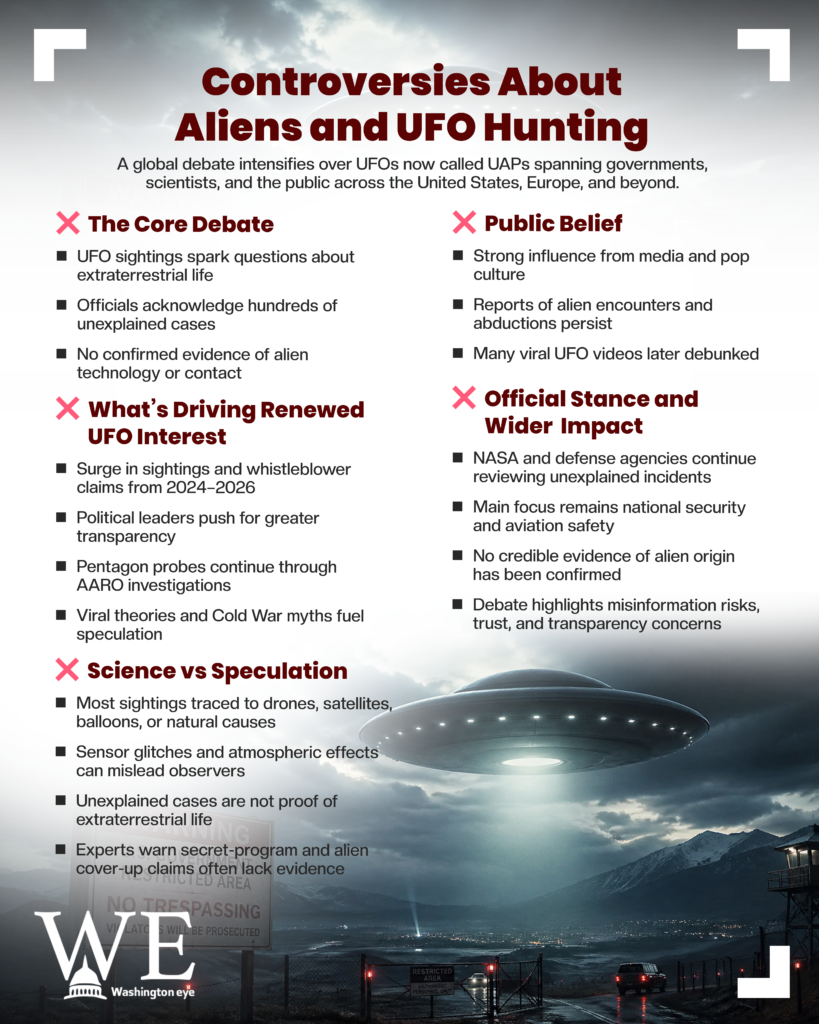 Poster-style infographic titled 'Controversies About Aliens and UFO Hunting' outlining arguments for and against UFO sightings and investigations from multiple angles (core debate, public belief, official stance).