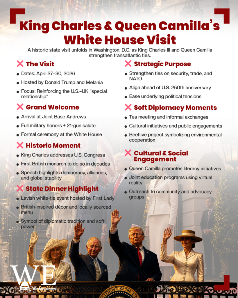 Infographic poster about King Charles III and Queen Camilla’s White House visit, listing highlights and diplomatic aims.